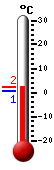 : 2.3°C, : 9.2°C, : 1.4°C