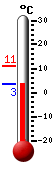 : 4.4°C, : 5.5°C, : 4.4°C