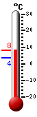 : 6.3°C, : 11.1°C, : 5.2°C