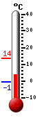 Currently: 1.8°C, Max: 13.2°C, Min: 1.7°C