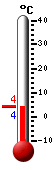 : 11.9°C, : 16.3°C, : 10.5°C