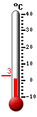 : 4.4°C, : 8.1°C, : 4.1°C