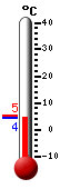 : 6.3°C, : 8.9°C, : 3.6°C