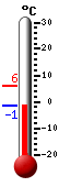 : -1.3°C, : 6.2°C, : -1.4°C