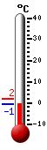 : 4.0°C, : 8.6°C, : 3.3°C