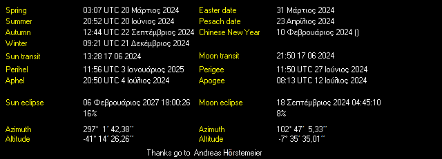 Additional Moon facts from Weather-Display