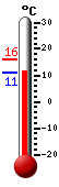 : 14.7°C, : 16.1°C, : 14.7°C