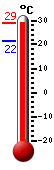 : 22.4°C, : 24.2°C, : 21.6°C