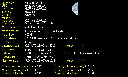 Moon Details from Weather-Display