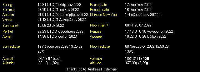 Additional Moon facts from Weather-Display