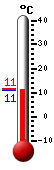 : 11.0°C, : 11.4°C, : 10.9°C