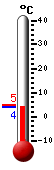 : 5.0°C, : 6.3°C, : 3.7°C