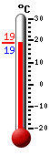 : 19.1°C, : 19.1°C, : 19.1°C