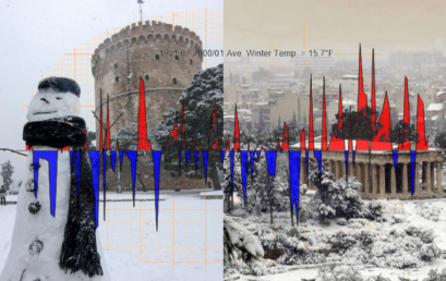 Ημερομηνίες ψυχρών εισβολών σε Αθήνα και Θεσσαλονίκη.