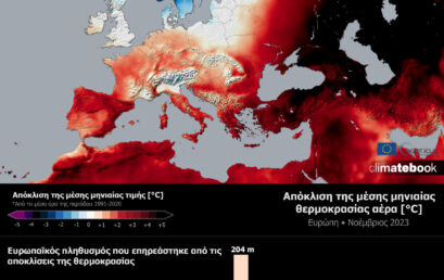 Νοέμβριος 2023: Ο πιο θερμός Νοέμβριος παγκοσμίως