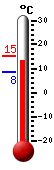 : 13.0°C, : 15.4°C, : 8.4°C